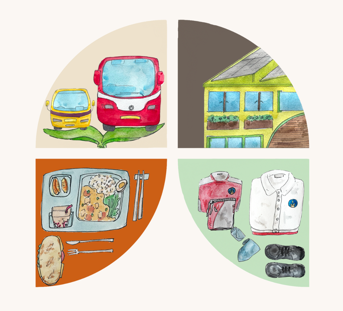 sustainable school network, sustainable schools, green schools, school themes, environmental awareness