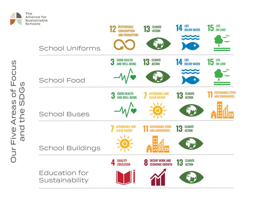 Our Focus in Schools and the UN SDGs